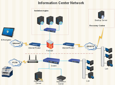 億圖網絡圖繪制軟件 V8.7.4 官方安裝版
