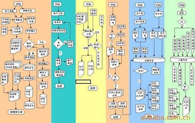 【【12年蓋特,專業(yè)皮具廠手袋箱包ERP管理系統(tǒng)】】?jī)r(jià)格,廠家,圖片,管理軟件,廣州蓋特軟件-